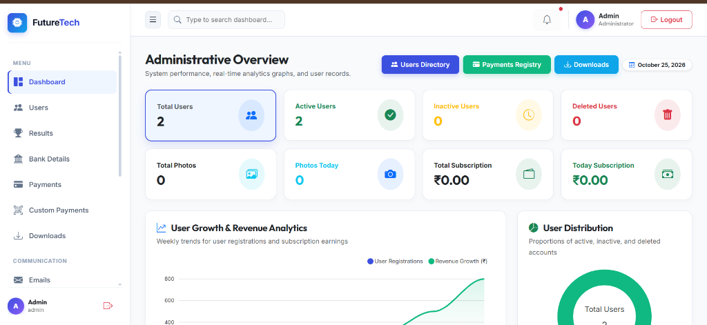 Enterprise Photography Competition Management System - Administrative Overview Dashboard